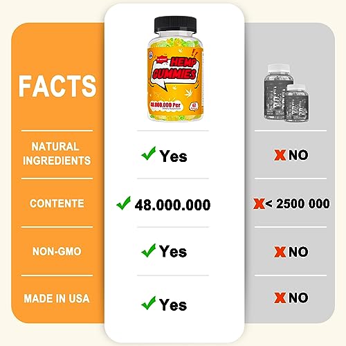 High Potency Hemp Gummies - 60 Count (CBD-Free)