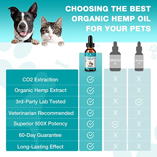 Organic Hemp Oil for Pet Anxiety and Pain Relief