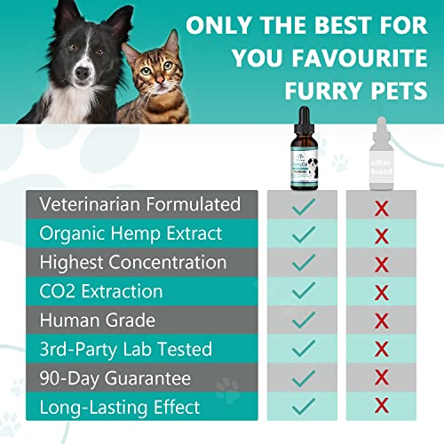 CBD Hemp Oil for Pets - Calming Maximum Strength