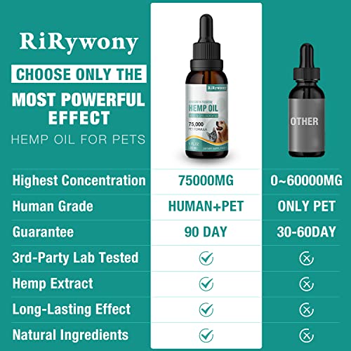 Pure Hemp Drops for Pets - Arthritis, Anxiety Relief