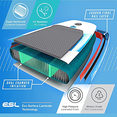 Bluefin 14′ Carbon Sprint Paddleboard Kit - Advanced Touring