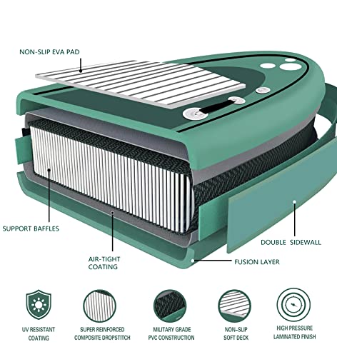 BERRYPRO All-Water Inflatable Paddle Board (Morandi Green)