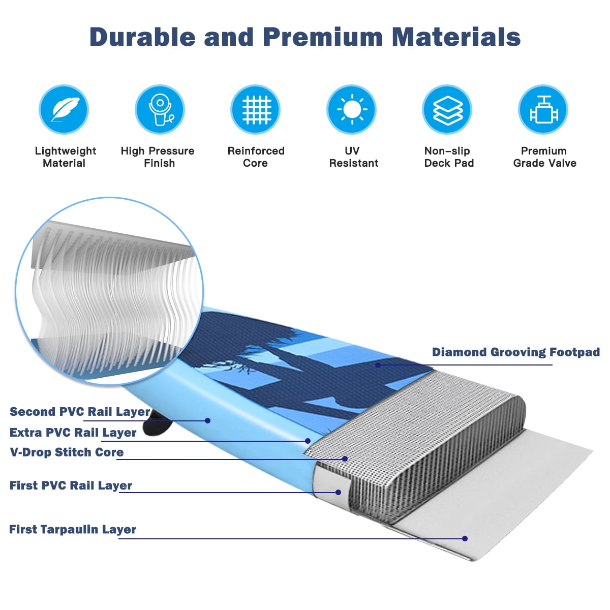 Goplus 11' Inflatable Paddleboard with Accessories (Blue)