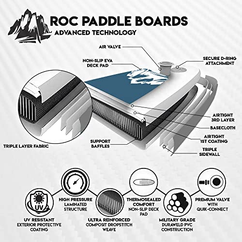 Roc Inflatable Stand Up Paddle Board with Kayak Seat