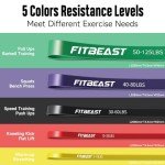 FitBeast Resistance Bands Set for Yoga & Fitness
