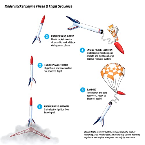 Estes 1295 Mean Machine Flying Model Rocket Kit