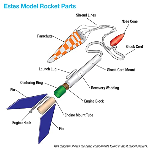 Estes 1250 Interceptor Flying Model Rocket Kit