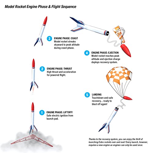 Estes 1250 Interceptor Flying Model Rocket Kit