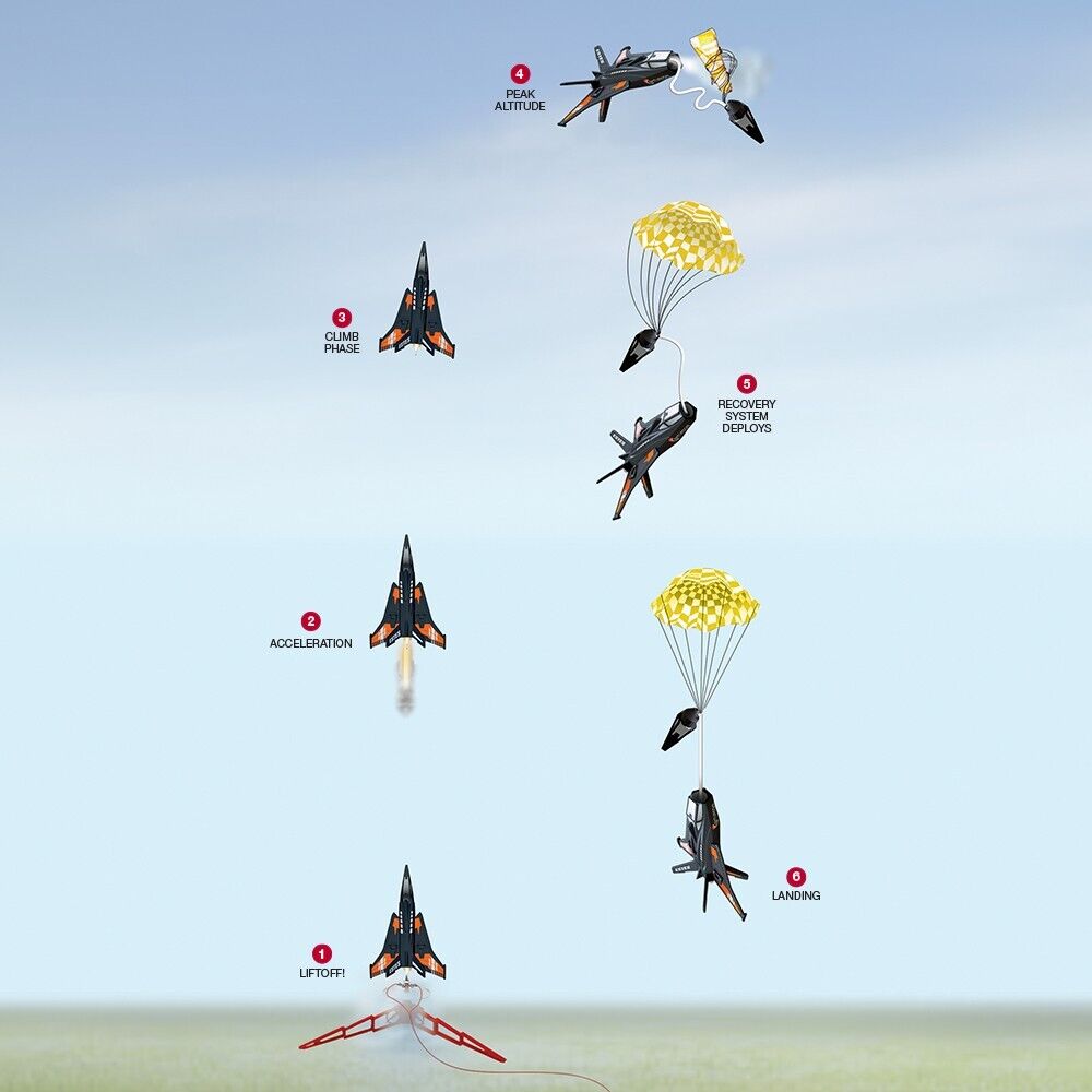 Estes Space Corps Centurion Starter Kit - Rockets Included