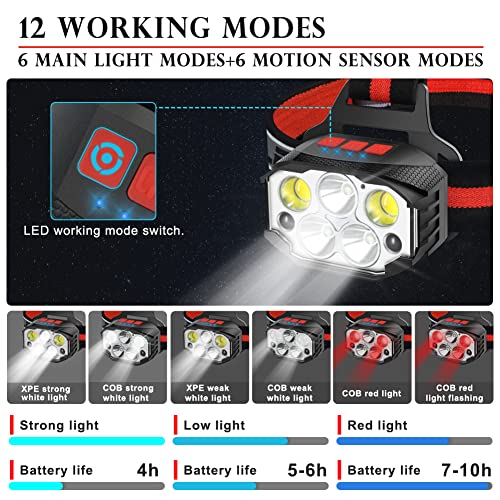 LED Headlamp Flashlight Rechargeable,12Modes Motion Sensor Waterproof Headlight with Red Warning Light,1100Lumen Super Bright 2 PCS Emergency Light Set for Running Hiking(Flashlight Without Battery)