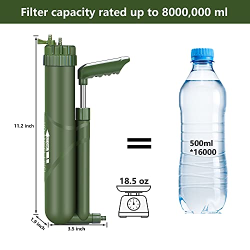 FS-TFC Portable Reverse Osmosis Water Filtration System 0.0001 Micron Super-high Precision Water Purification Survival Gear for Hiking, Camping, Travel, and Emergency Preparedness