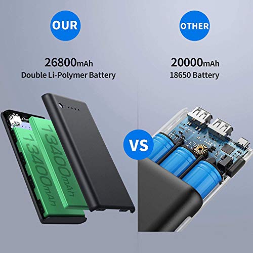 Portable Charger Power Bank 26800mah, Ultra-High Capacity Safer External Cell Phone Battery Pack Compact with High-Performance Cells & 2 USB Output, Smart Charge for Smartphone, Android, Tablet & etc