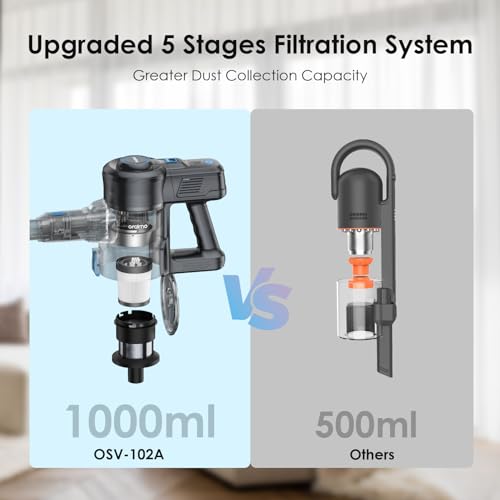 Oraimo 6-in-1 Cordless Stick Vacuum Cleaner