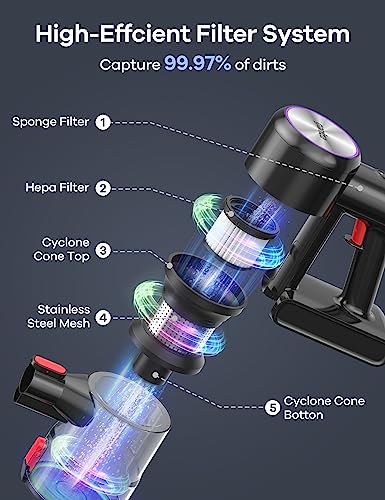 Ganiza V25S Cordless Vacuum - 6-in-1 Lightweight Design