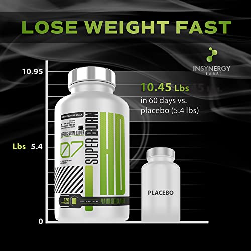 Super Burn Elite Keto Slimming Pills - Appetite Suppressant