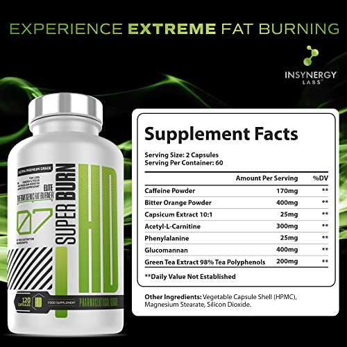 Super Burn Elite Keto Slimming Pills - Appetite Suppressant