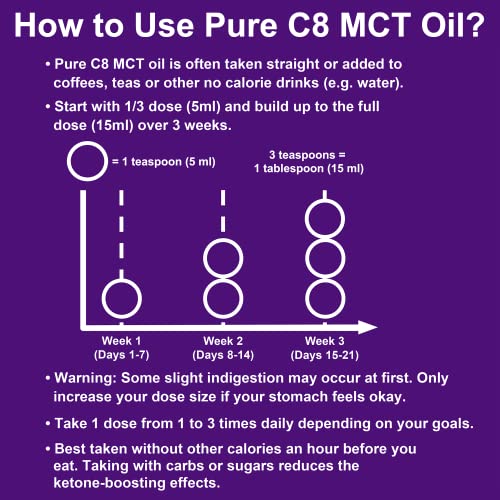 C8 MCT Oil: 4X Ketone Boost | Highest Purity