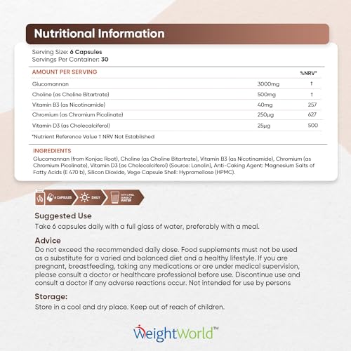 Glucomannan Capsules with Chromium - Effective Weight Loss