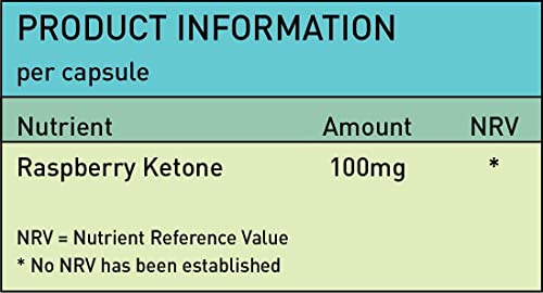 Highly Potent Raspberry Ketones for Weight Loss | 60 Caps
