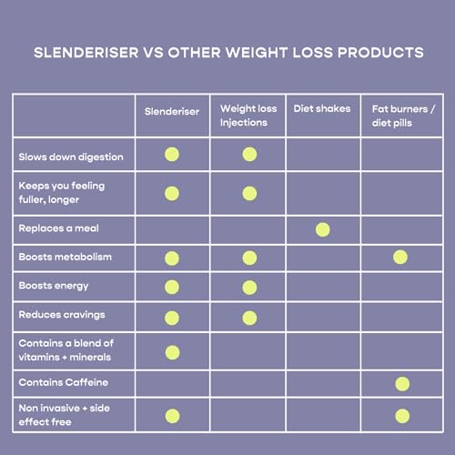 Slenderiser: Glucomannan Shot for Weight Loss (Blackcurrant)