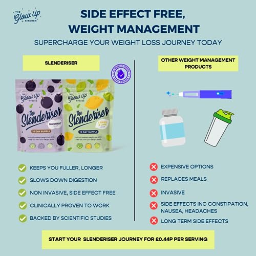 Slenderiser: Glucomannan Shot for Weight Loss (Blackcurrant)