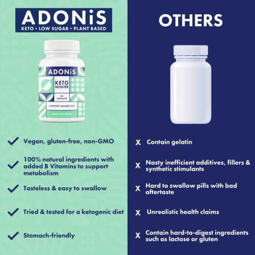 Adonis Keto Booster: Natural Weight Loss Support Supplement