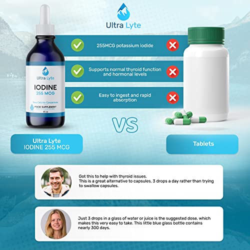 Ultra Lyte Iodine Supplement - Optimal Weight Loss