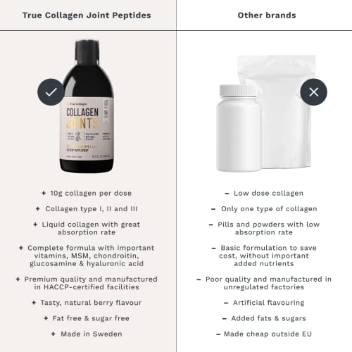 Berry Flavored Collagen Peptides with Turmeric & Green Tea - 100% Natural, High Absorption