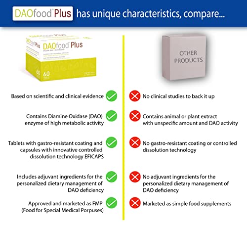 DAOfood Plus: Dietary Management for DAO Deficiency