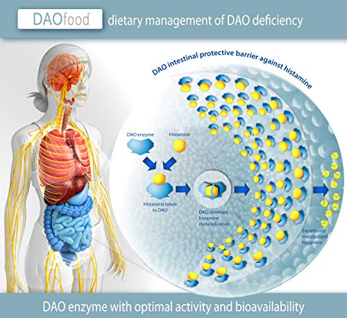 DAOfood - Dietary Management for DAO Deficiency - 60 Mini Tablets - DAO Enzyme