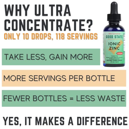 Liquid Zinc Ultra Concentrate | Boosts Immune System