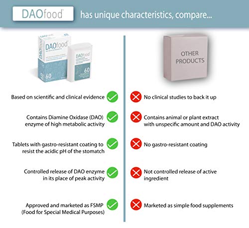 DAOfood - Dietary Management for DAO Deficiency - 60 Mini Tablets - DAO Enzyme