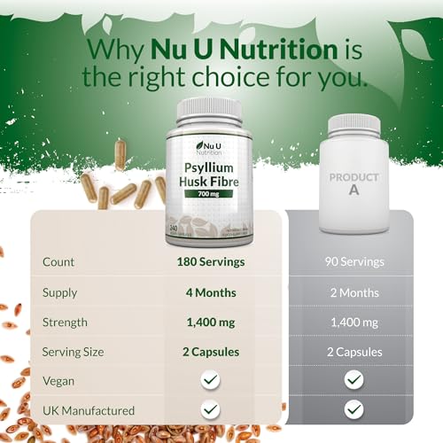High Potency Psyllium Husk Fiber Capsules - 4 Month Supply