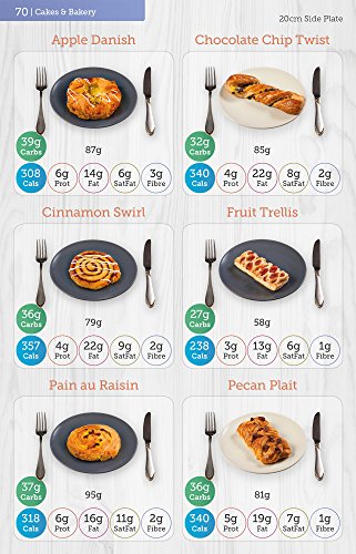 Ultimate Carb & Calorie Counter: 1,700+ Food Photos!