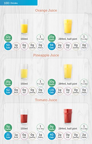Ultimate Carb & Calorie Counter: 1,700+ Food Photos!