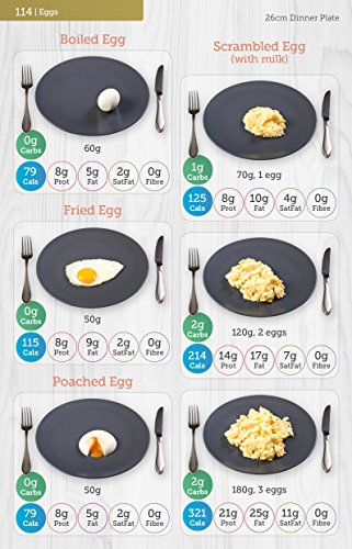 Ultimate Carb & Calorie Counter: 1,700+ Food Photos!