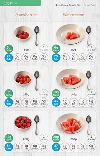 Ultimate Carb & Calorie Counter: 1,700+ Food Photos!