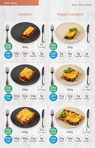 Ultimate Carb & Calorie Counter: 1,700+ Food Photos!