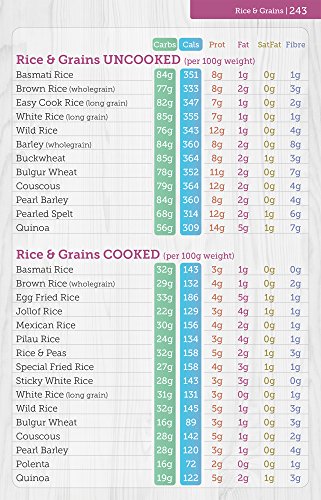 Ultimate Carb & Calorie Counter: 1,700+ Food Photos!