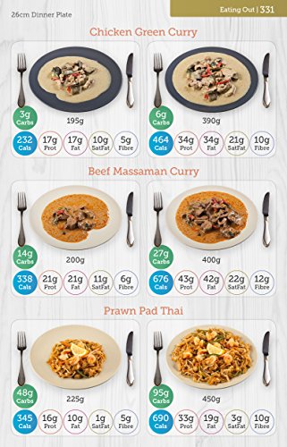 Ultimate Carb & Calorie Counter: 1,700+ Food Photos!