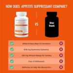 Appetite Suppressant with Gymnema & Cayenne Pepper
