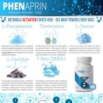 PhenAprin Diet Pills - Appetite Suppressant & Fat Burner
