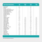 Tropical Diet Shake - Meal Replacement for Weight Loss