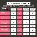 ROAM Keto Protein Bars - Jalapeño Chilli Flavor