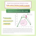 Adult Calorie Limit Supplement, 270 Tablets