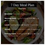 High Protein Meal Plan Starter Kit - 7 Days