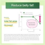 Adult Calorie Limit Supplement, 270 Tablets