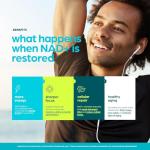 NAD+ Booster for Energy and Healthy Aging