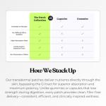 Natural Metabolism Booster Patch for Appetite Control