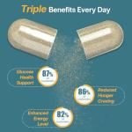 Curalin & Curaslim: Sugar Control & Craving Relief